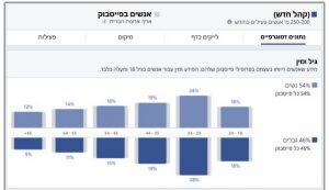 הגדרת קהלים בפייסבוק