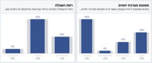 סוגי קהלים בפייסבוק