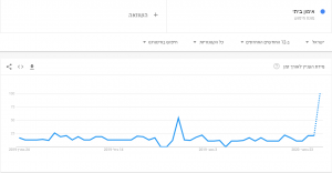 מגמות ופופולריות ביטויים בגוגל